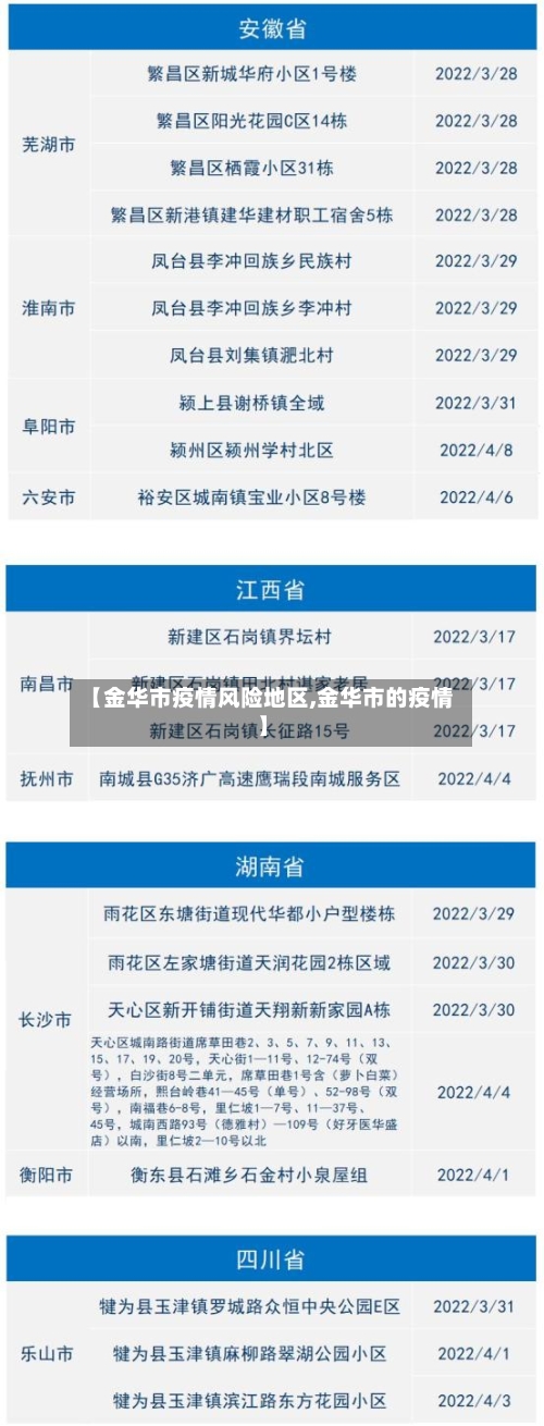 【金华市疫情风险地区,金华市的疫情】