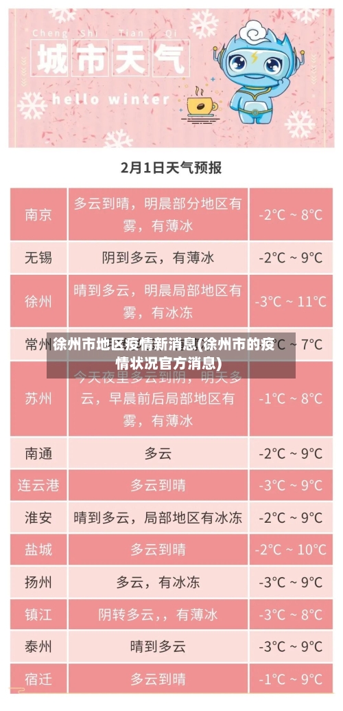 徐州市地区疫情新消息(徐州市的疫情状况官方消息)-第1张图片