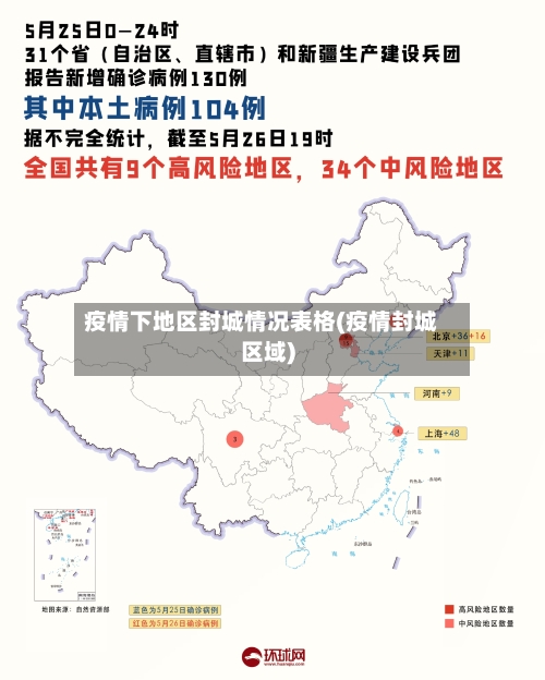 疫情下地区封城情况表格(疫情封城区域)