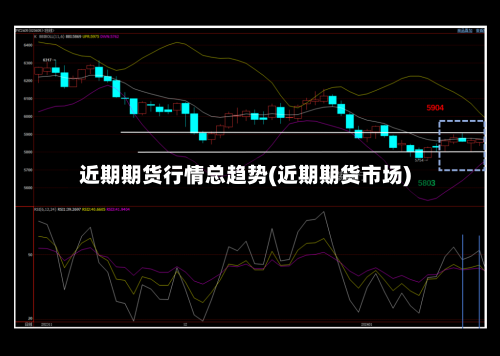 近期期货行情总趋势(近期期货市场)-第2张图片