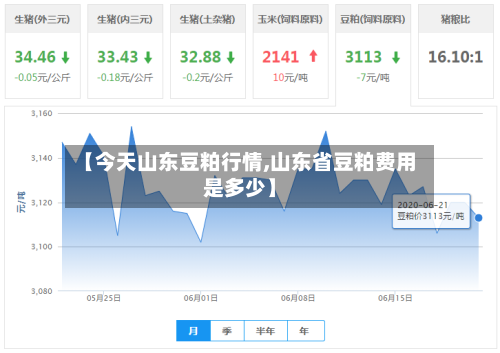 【今天山东豆粕行情,山东省豆粕费用是多少】-第2张图片