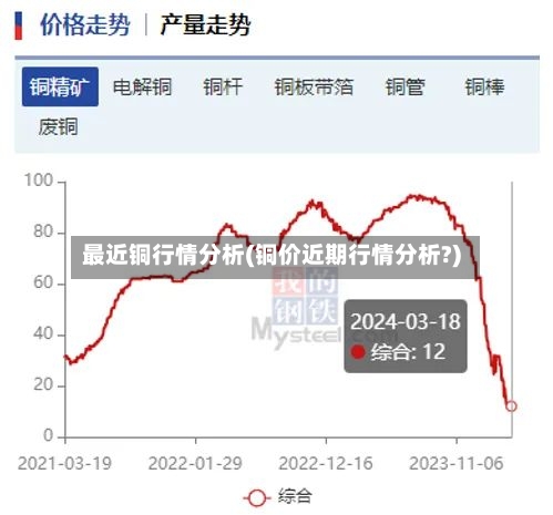 最近铜行情分析(铜价近期行情分析?)-第3张图片