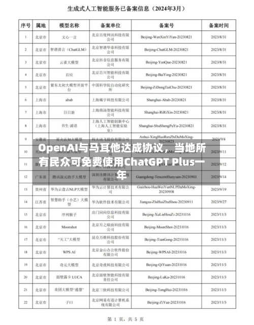 OpenAI与马耳他达成协议，当地所有民众可免费使用ChatGPT Plus一年-第2张图片