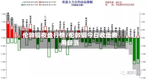 伦敦铜夜盘行情/伦敦铜今日收盘费用新浪-第2张图片