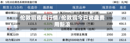 伦敦铜夜盘行情/伦敦铜今日收盘费用新浪