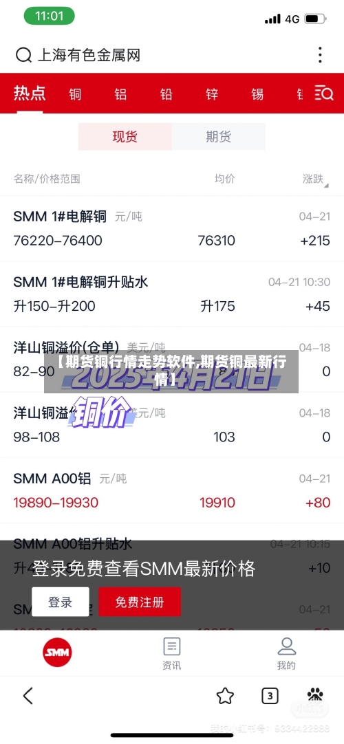【期货铜行情走势软件,期货铜最新行情】