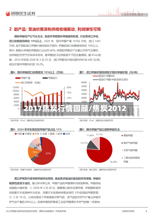 2017焦炭行情回顾/焦炭2012