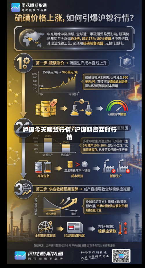 泸镍今天期货行情/沪镍期货实时行情