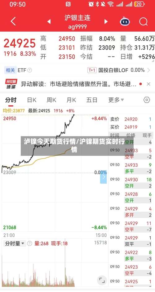 泸镍今天期货行情/沪镍期货实时行情-第3张图片