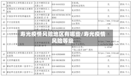 寿光疫情风险地区有哪些/寿光疫情风险等级-第3张图片