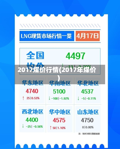 2017煤价行情(2017年煤价)-第2张图片
