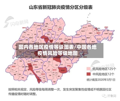 国内各地区疫情等级图表/中国各地疫情风险等级地图-第3张图片
