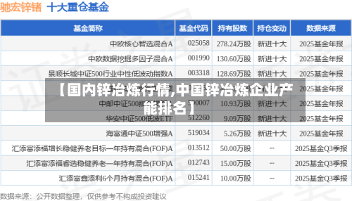 【国内锌冶炼行情,中国锌冶炼企业产能排名】
