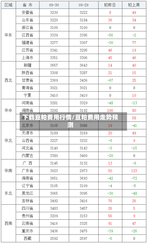 下载豆粕费用行情/豆粕费用走势预测-第2张图片