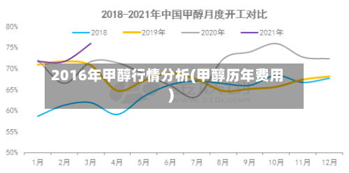 2016年甲醇行情分析(甲醇历年费用)