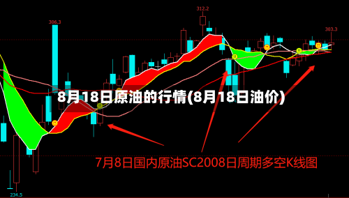 8月18日原油的行情(8月18日油价)