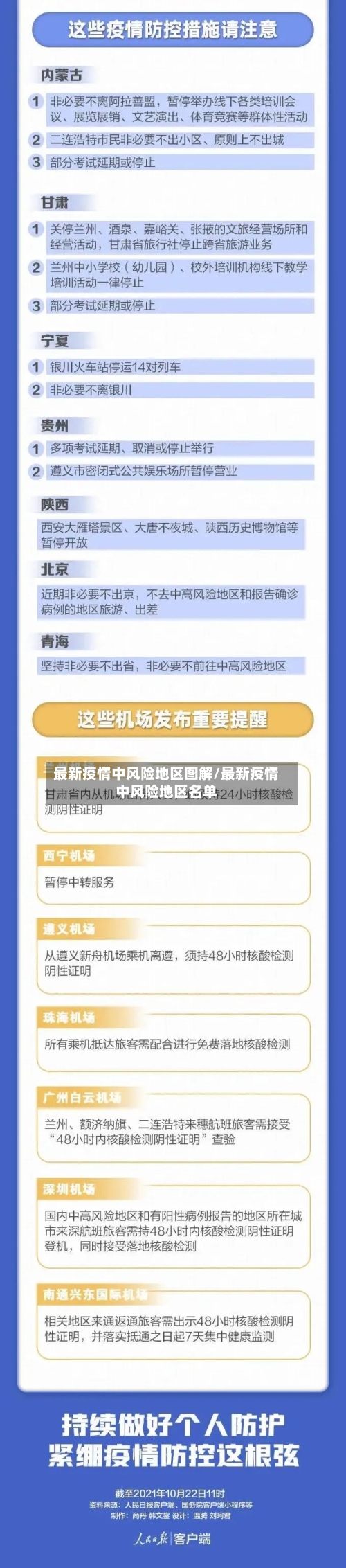 最新疫情中风险地区图解/最新疫情中风险地区名单
