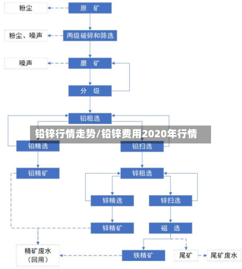 铅锌行情走势/铅锌费用2020年行情