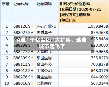 A股“千亿军团”大扩容，这些城市起飞了-第2张图片