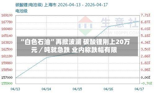 “白色石油”再掀波澜 碳酸锂刚上20万元／吨就急跌 业内称跌幅有限-第3张图片