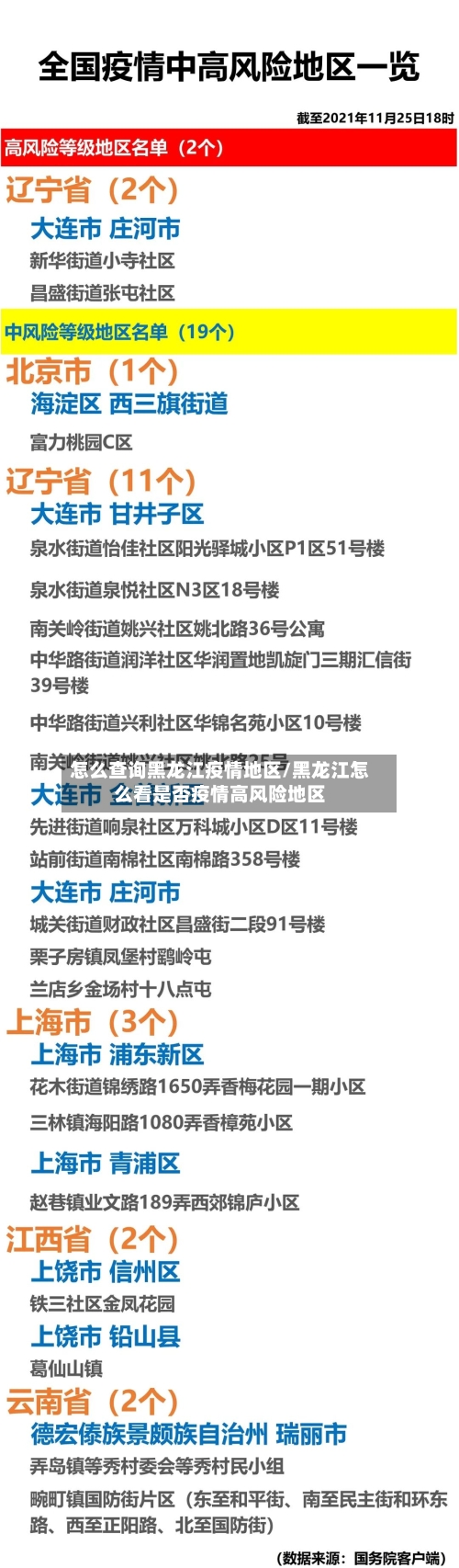 怎么查询黑龙江疫情地区/黑龙江怎么看是否疫情高风险地区-第2张图片