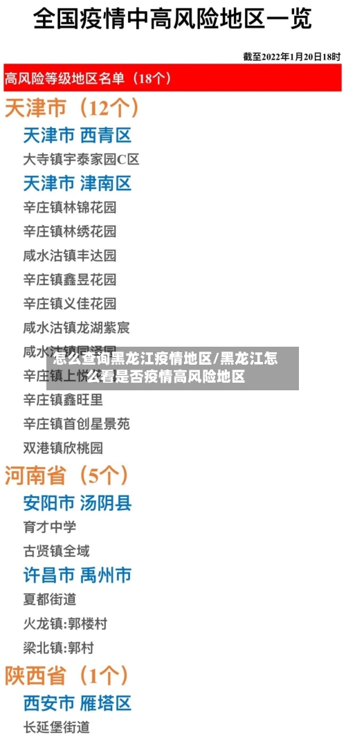 怎么查询黑龙江疫情地区/黑龙江怎么看是否疫情高风险地区