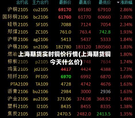 上海期货实时铜价行情(上海期货铜今天什么价)-第3张图片