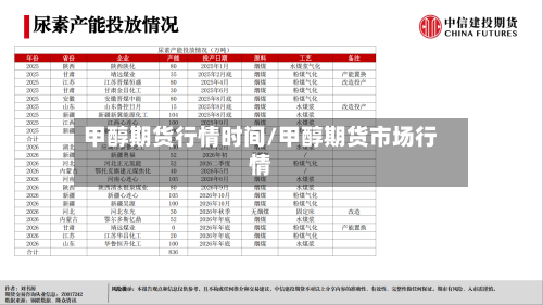 甲醇期货行情时间/甲醇期货市场行情-第3张图片
