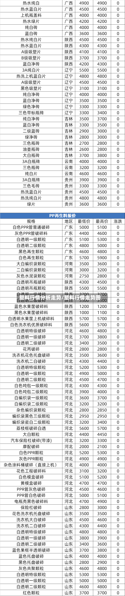 塑料行情分析走势/塑料行情走势图-第3张图片