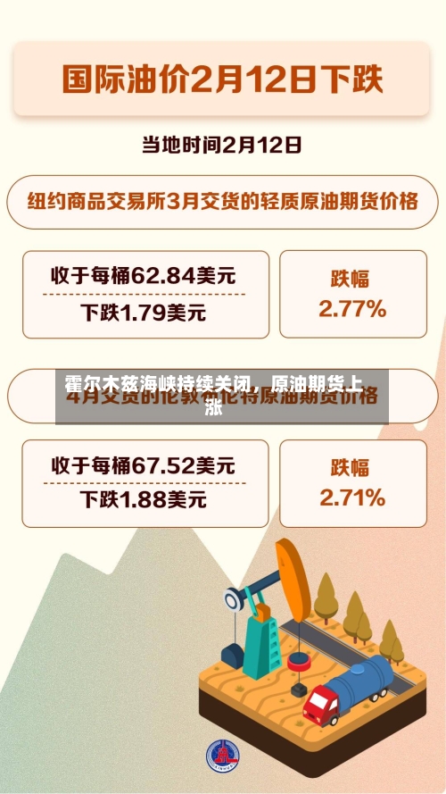霍尔木兹海峡持续关闭	，原油期货上涨-第2张图片