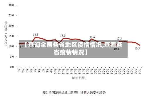 【查询全国各省地区疫情情况,查看各省疫情情况】-第3张图片