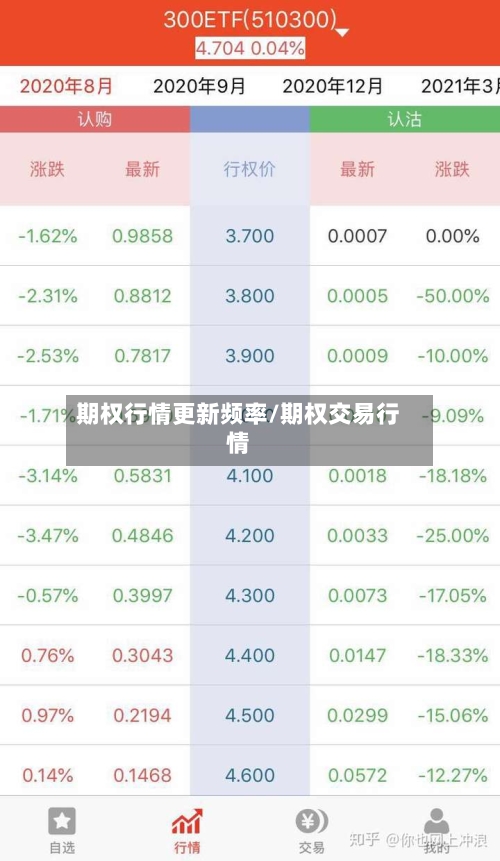 期权行情更新频率/期权交易行情-第3张图片