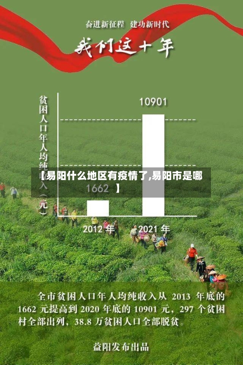 【易阳什么地区有疫情了,易阳市是哪】