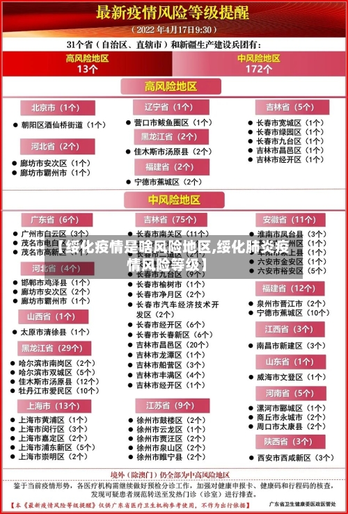 【绥化疫情是啥风险地区,绥化肺炎疫情风险等级】-第2张图片