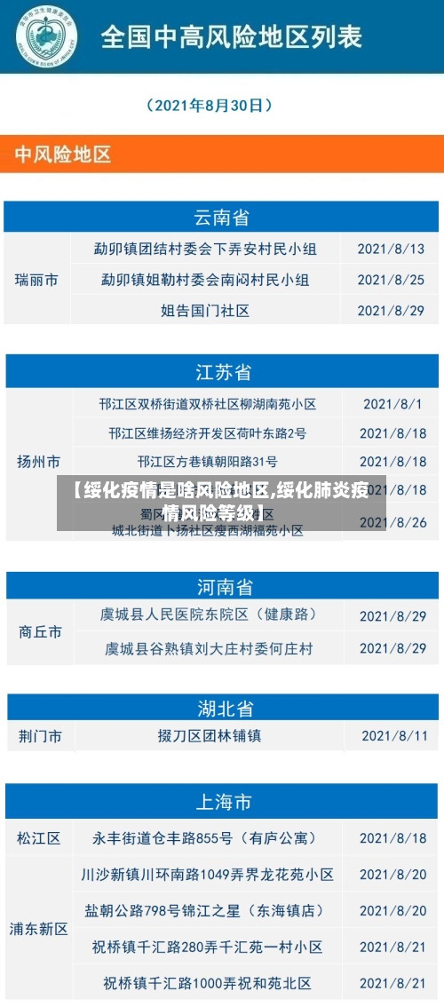 【绥化疫情是啥风险地区,绥化肺炎疫情风险等级】