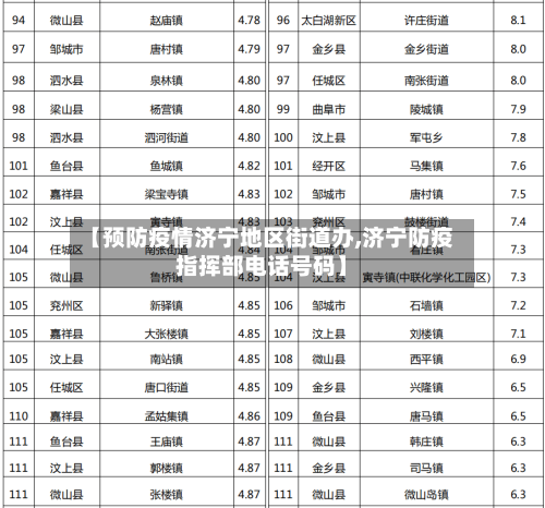 【预防疫情济宁地区街道办,济宁防疫指挥部电话号码】