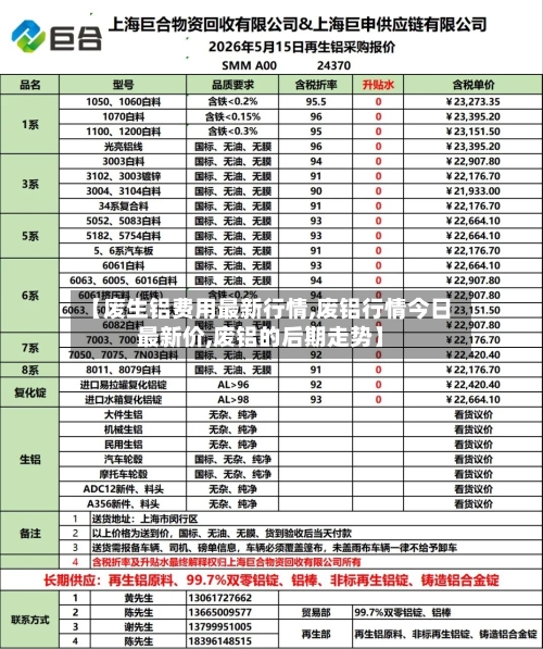 【废生铝费用最新行情,废铝行情今日最新价,废铝的后期走势】-第2张图片
