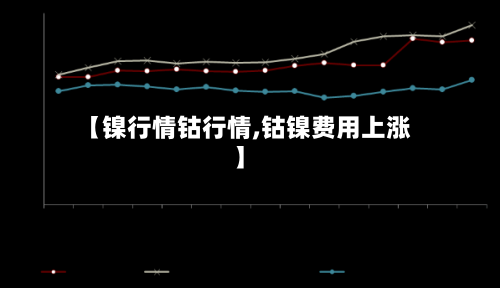 【镍行情钴行情,钴镍费用上涨】-第3张图片