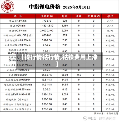 【镍行情钴行情,钴镍费用上涨】