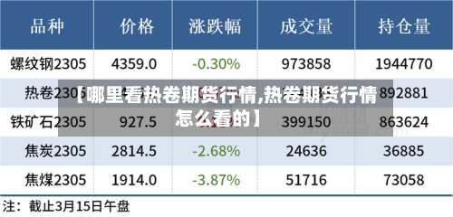 【哪里看热卷期货行情,热卷期货行情怎么看的】-第2张图片