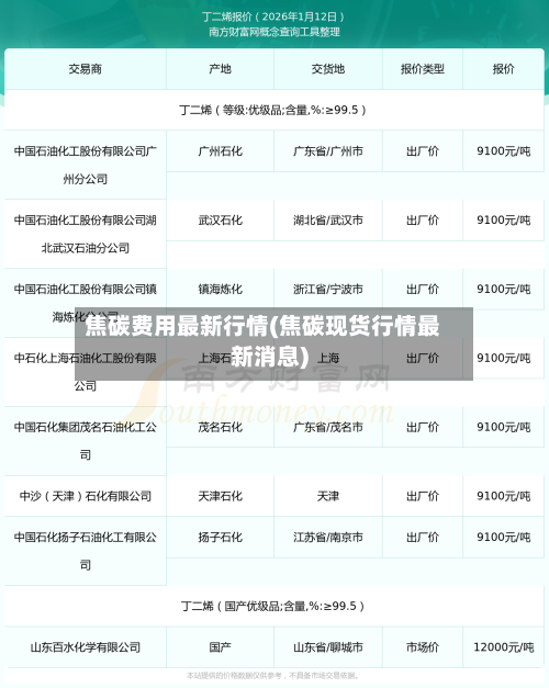 焦碳费用最新行情(焦碳现货行情最新消息)-第3张图片
