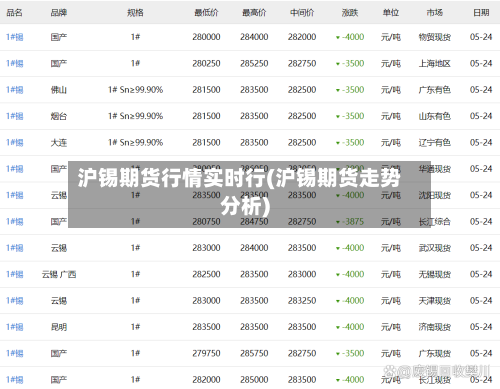 沪锡期货行情实时行(沪锡期货走势分析)-第3张图片