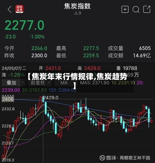【焦炭年末行情规律,焦炭趋势】