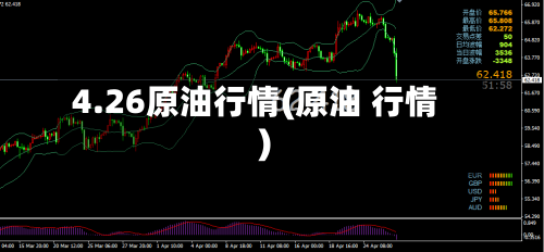 4.26原油行情(原油 行情)-第2张图片