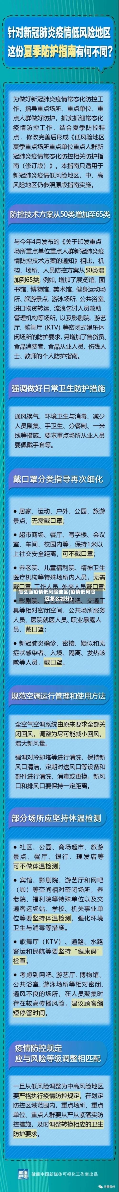 怎么画疫情低风险地区(疫情低风险区怎么划分)-第2张图片