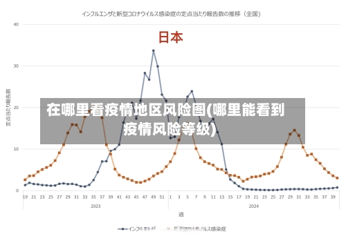 在哪里看疫情地区风险图(哪里能看到疫情风险等级)