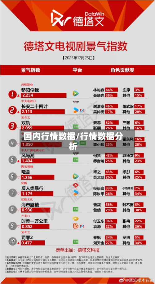 国内行情数据/行情数据分析-第3张图片