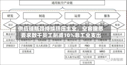 供应链瓶颈持续挤压主业	，空客据悉要求数千员工削减10%非工业支出-第2张图片