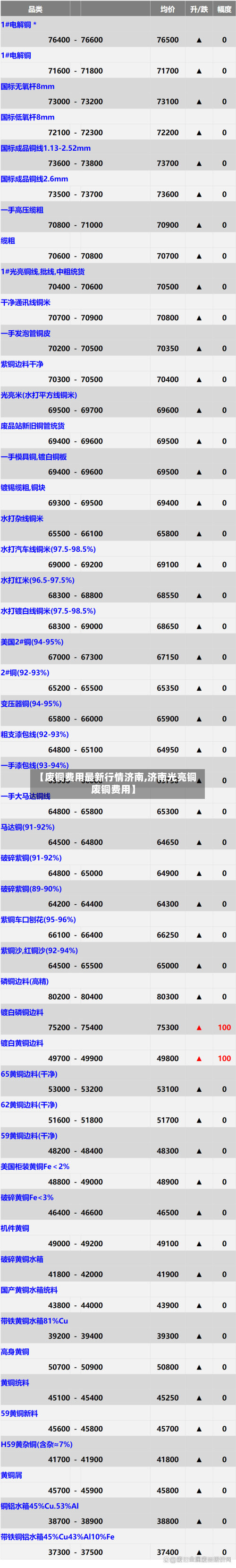 【废铜费用最新行情济南,济南光亮铜废铜费用】-第2张图片