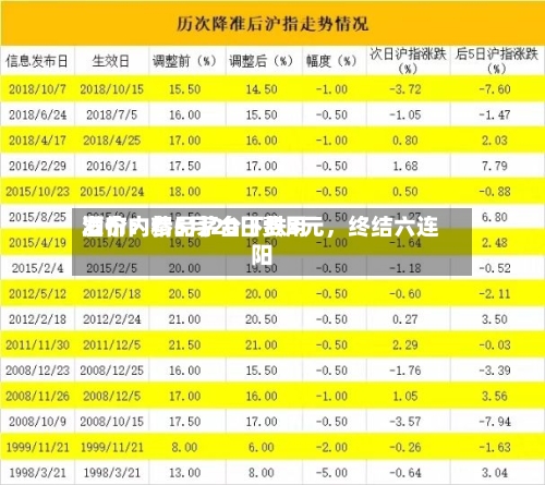 酒价内参5月20日费用发布：精品茅台下跌3元，终结六连阳-第2张图片